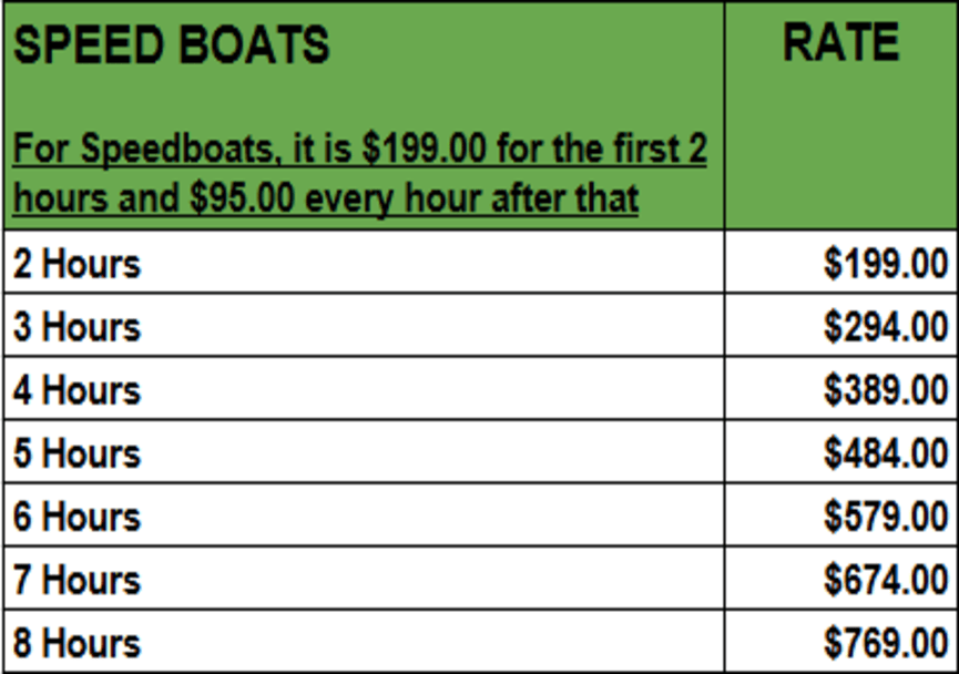 speedboat-rental-rates